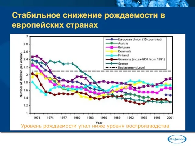 Стабильное снижение рождаемости в европейских странах Уровень рождаемости упал ниже уровня воспроизводства