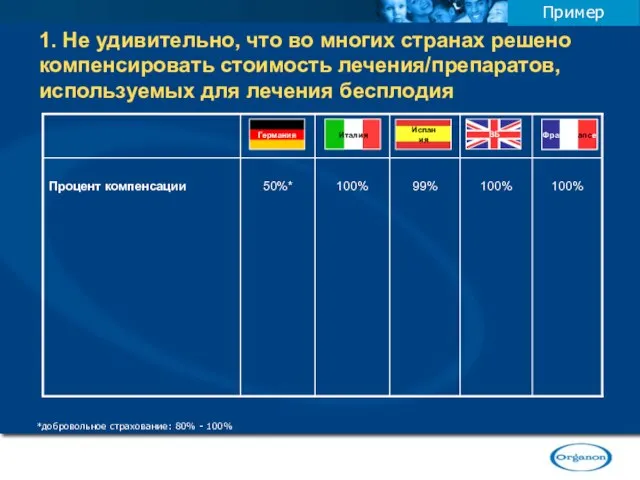 1. Не удивительно, что во многих странах решено компенсировать стоимость лечения/препаратов, используемых