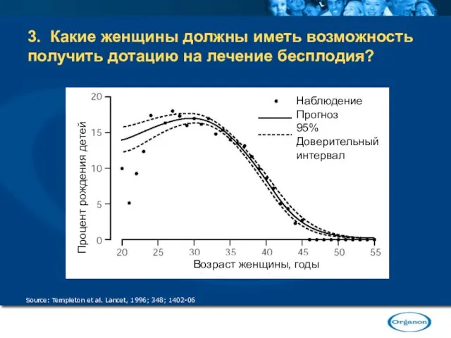 3. Какие женщины должны иметь возможность получить дотацию на лечение бесплодия? Source: