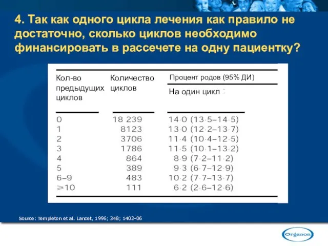 4. Так как одного цикла лечения как правило не достаточно, сколько циклов