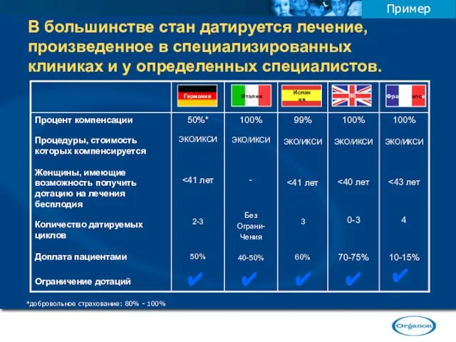 В большинстве стан датируется лечение, произведенное в специализированных клиниках и у определенных