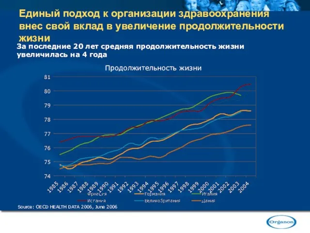 Единый подход к организации здравоохранения внес свой вклад в увеличение продолжительности жизни