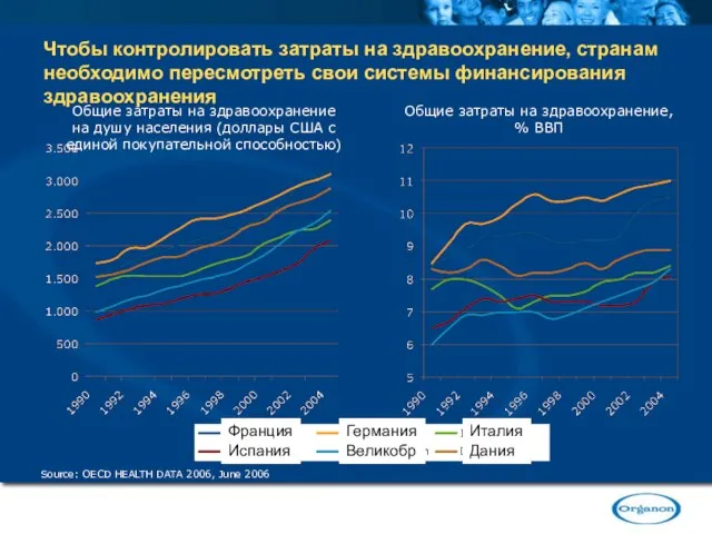 Чтобы контролировать затраты на здравоохранение, странам необходимо пересмотреть свои системы финансирования здравоохранения