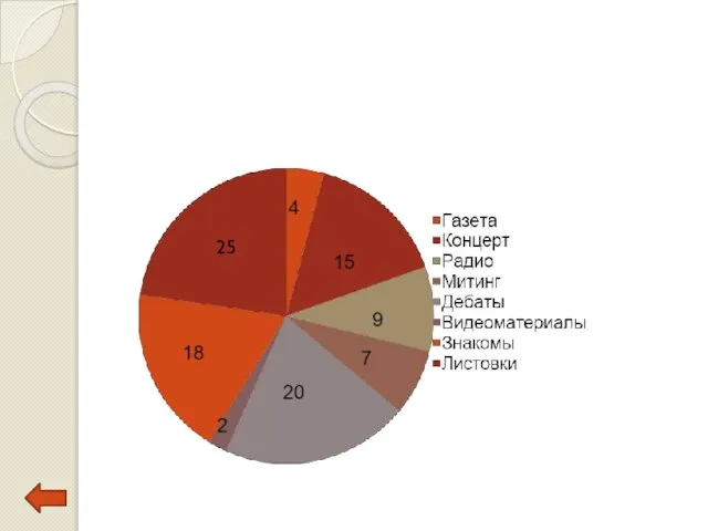 Диаграмма эффективности данных методов 25