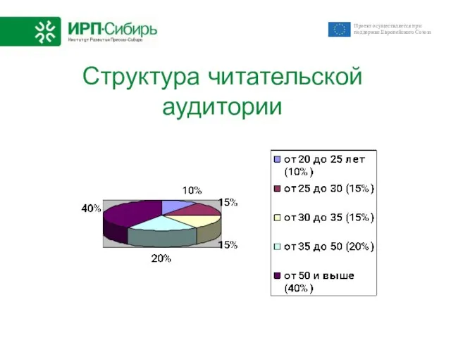 Структура читательской аудитории