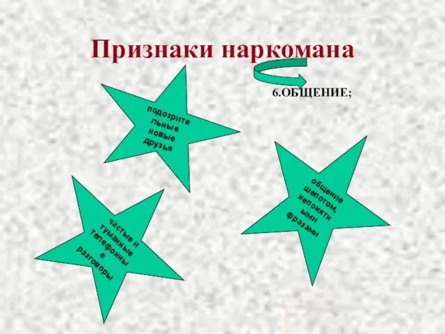 Признаки наркомана 6.ОБЩЕНИЕ; подозрительные новые друзья общение шёпотом, непонятными фразами частые и туманные телефонные разговоры