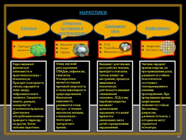 Амфетамины Галлюцино гены Конопля НАРКОТИКИ Опиатные кустарные и синтетические Редко вызывает физическую