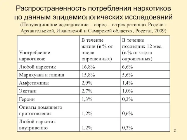 Распространенность потребления наркотиков по данным эпидемиологических исследований (Популяционное исследование – опрос –