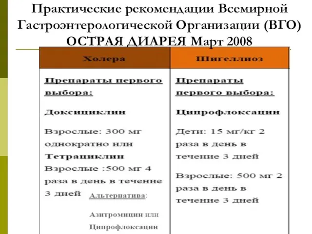 Практические рекомендации Всемирной Гастроэнтерологической Организации (ВГО) ОСТРАЯ ДИАРЕЯ Март 2008