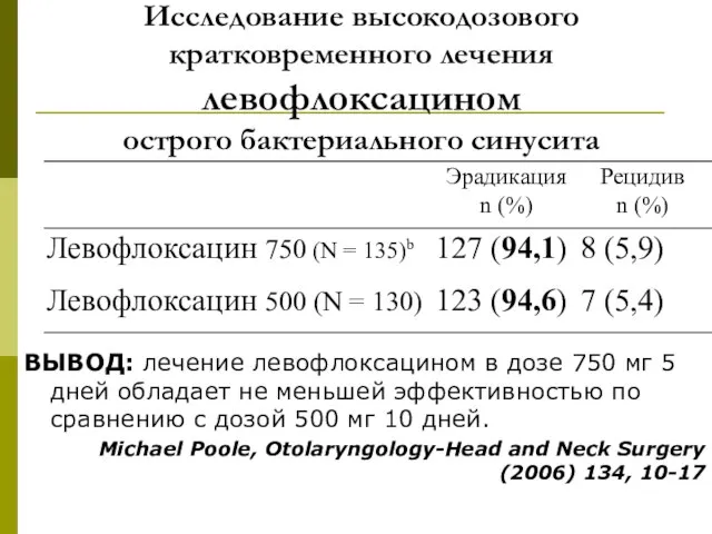 Исследование высокодозового кратковременного лечения левофлоксацином острого бактериального синусита ВЫВОД: лечение левофлоксацином в