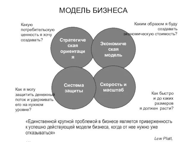 «Единственной крупной проблемой в бизнесе является приверженность к успешно действующей модели бизнеса,