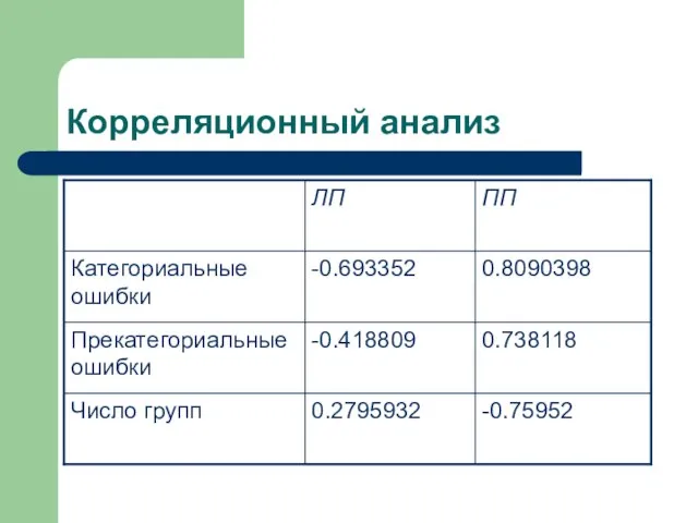 Корреляционный анализ