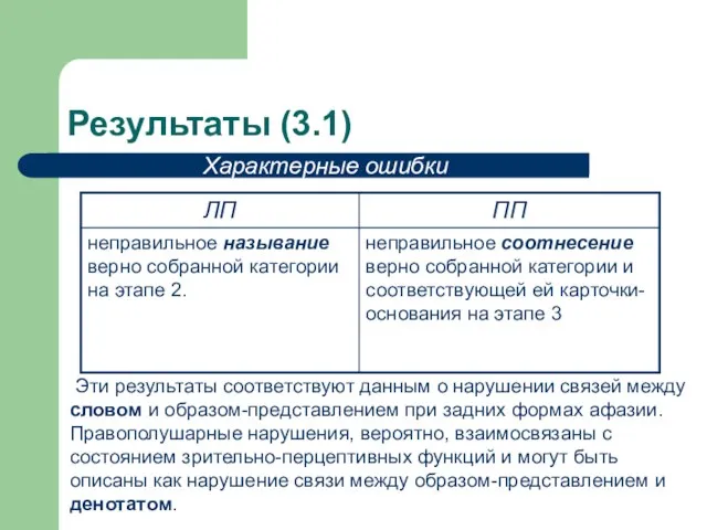 Результаты (3.1) Эти результаты соответствуют данным о нарушении связей между словом и