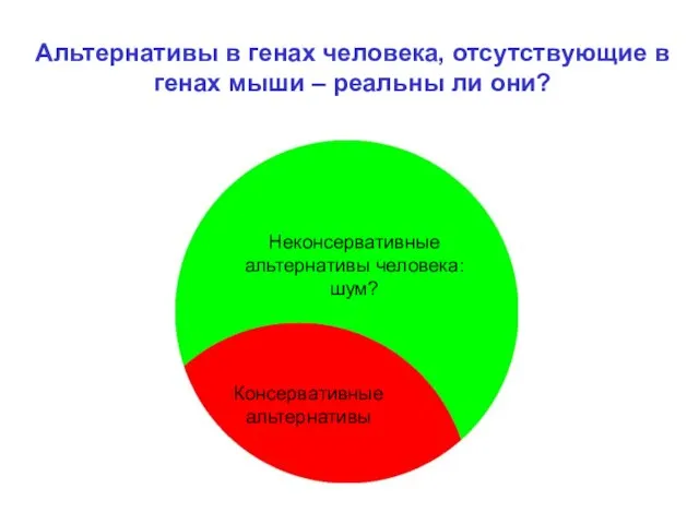 Неконсервативные альтернативы человека: шум? Консервативные альтернативы Альтернативы в генах человека, отсутствующие в