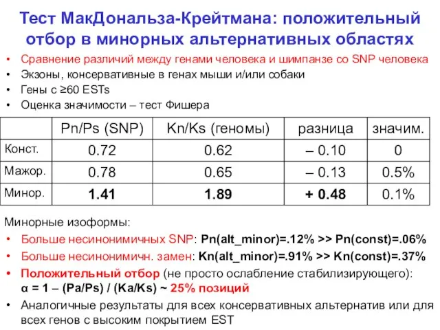 Тест МакДональза-Крейтмана: положительный отбор в минорных альтернативных областях Сравнение различий между генами