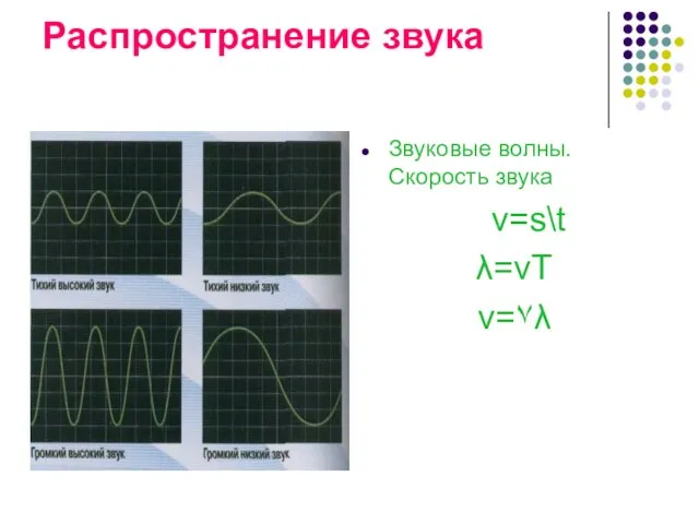 Распространение звука Звуковые волны. Скорость звука v=s\t λ=vT v=٧λ