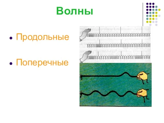 Волны Продольные Поперечные