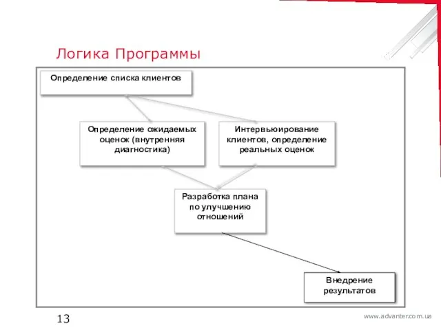 Логика Программы