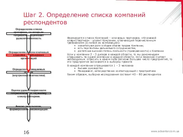 Шаг 2. Определение списка компаний респондентов Формируется список Компаний – ключевых партнеров.