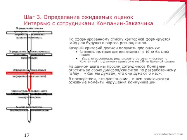 Шаг 3. Определение ожидаемых оценок Интервью с сотрудниками Компании-Заказчика По сформированному списку