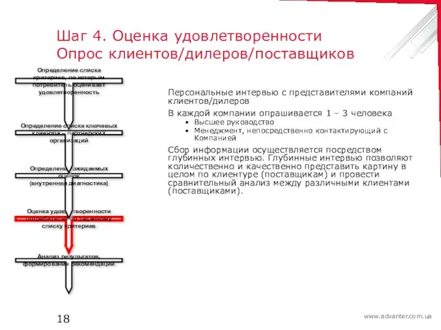 Шаг 4. Оценка удовлетворенности Опрос клиентов/дилеров/поставщиков Персональные интервью с представителями компаний клиентов/дилеров