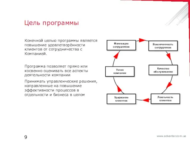 Цель программы Конечной целью программы является повышение удовлетворённости клиентов от сотрудничества с