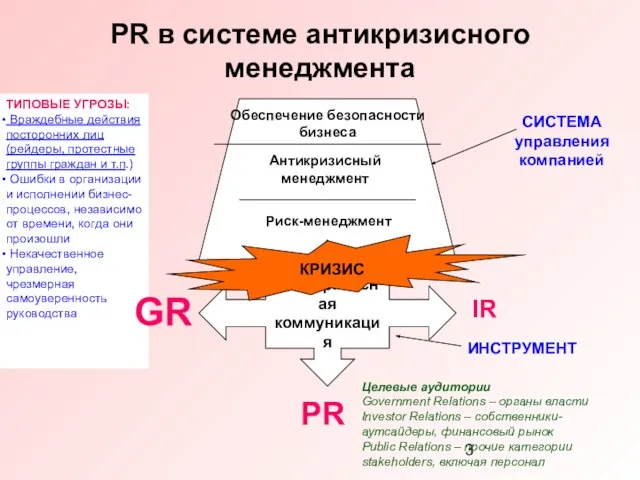 Антикризисная коммуникация PR в системе антикризисного менеджмента КРИЗИС ТИПОВЫЕ УГРОЗЫ: Враждебные действия