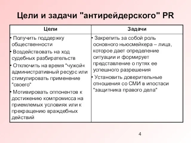 Цели и задачи "антирейдерского" PR