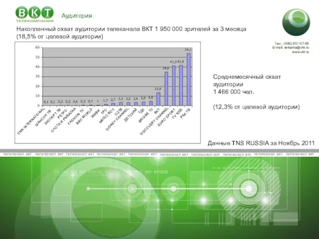 телеканал вкт телеканал вкт телеканал вкт телеканал вкт телеканал вкт телеканал вкт