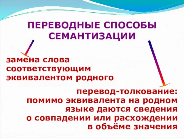 ПЕРЕВОДНЫЕ СПОСОБЫ СЕМАНТИЗАЦИИ замена слова соответствующим эквивалентом родного перевод-толкование: помимо эквивалента на