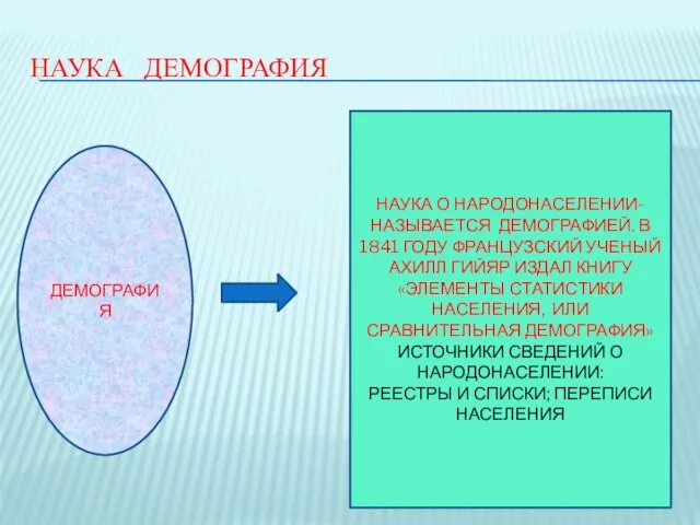 НАУКА ДЕМОГРАФИЯ ДЕМОГРАФИЯ НАУКА О НАРОДОНАСЕЛЕНИИ- НАЗЫВАЕТСЯ ДЕМОГРАФИЕЙ. В 1841 ГОДУ ФРАНЦУЗСКИЙ