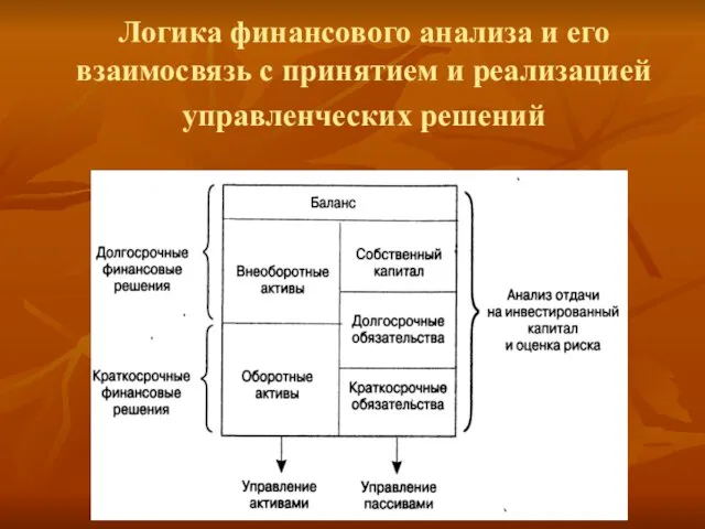 Логика финансового анализа и его взаимосвязь с принятием и реализацией управленческих решений