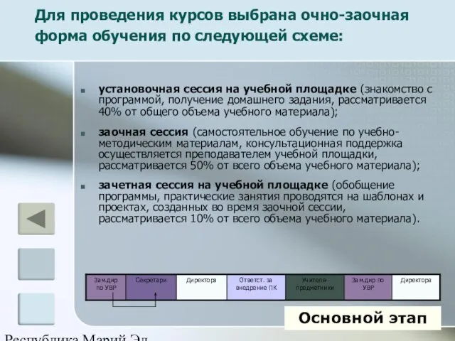 Республика Марий Эл Для проведения курсов выбрана очно-заочная форма обучения по следующей