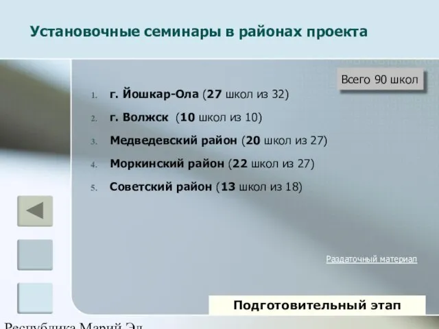 Республика Марий Эл Установочные семинары в районах проекта г. Йошкар-Ола (27 школ