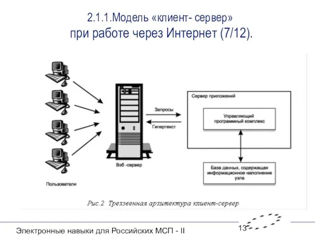 Электронные навыки для Российских МСП - II 2.1.1.Модель «клиент- сервер» при работе через Интернет (7/12).