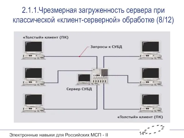 Электронные навыки для Российских МСП - II 2.1.1.Чрезмерная загруженность сервера при классической «клиент-серверной» обработке (8/12)