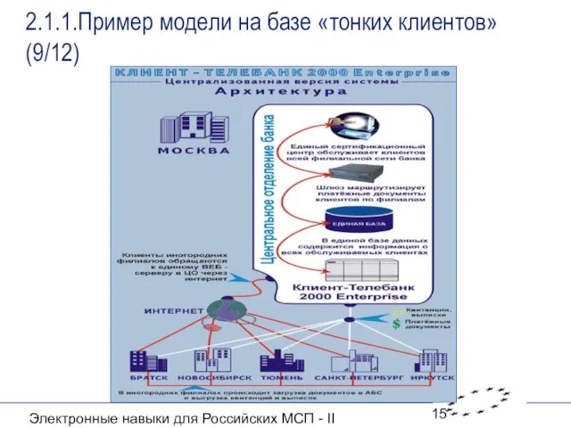 Электронные навыки для Российских МСП - II 2.1.1.Пример модели на базе «тонких клиентов» (9/12)