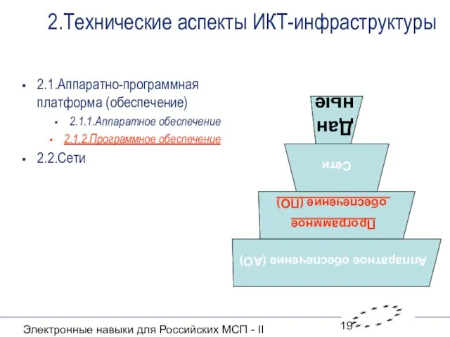 Электронные навыки для Российских МСП - II 2.Технические аспекты ИКТ-инфраструктуры 2.1.Аппаратно-программная платформа