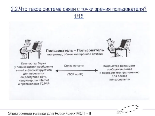 Электронные навыки для Российских МСП - II 2.2.Что такое система связи с точки зрения пользователя? 1/15