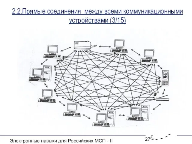 Электронные навыки для Российских МСП - II 2.2.Прямые соединения между всеми коммуникационными устройствами (3/15)