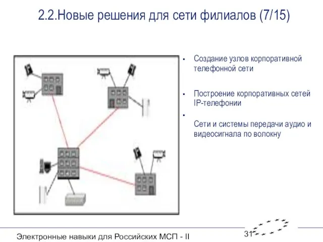 Электронные навыки для Российских МСП - II 2.2.Новые решения для сети филиалов