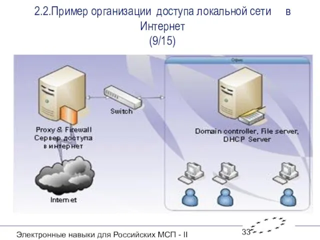 Электронные навыки для Российских МСП - II 2.2.Пример организации доступа локальной сети в Интернет (9/15)