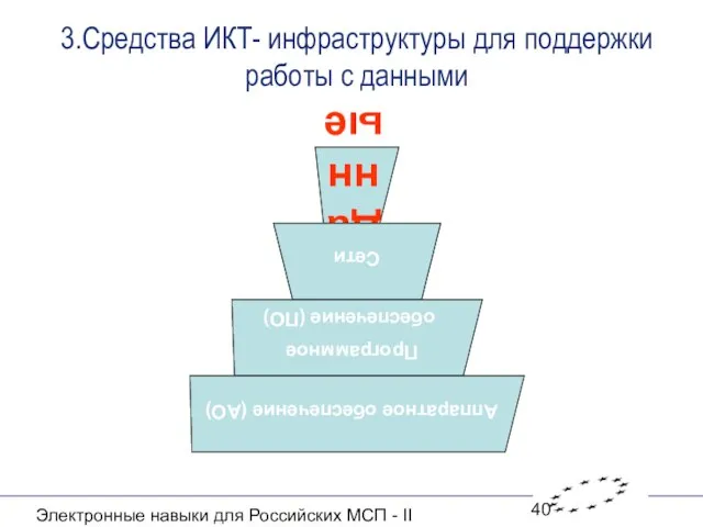 Электронные навыки для Российских МСП - II 3.Средства ИКТ- инфраструктуры для поддержки работы с данными