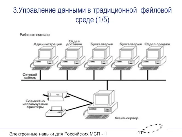 Электронные навыки для Российских МСП - II 3.Управление данными в традиционной файловой среде (1/5)