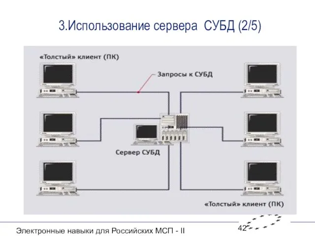 Электронные навыки для Российских МСП - II 3.Использование сервера СУБД (2/5)