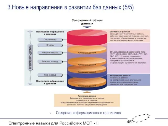 Электронные навыки для Российских МСП - II 3.Новые направления в развитии баз