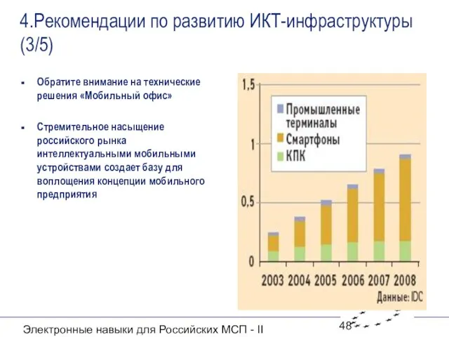 Электронные навыки для Российских МСП - II 4.Рекомендации по развитию ИКТ-инфраструктуры (3/5)