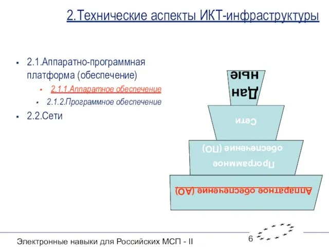 Электронные навыки для Российских МСП - II 2.Технические аспекты ИКТ-инфраструктуры 2.1.Аппаратно-программная платформа