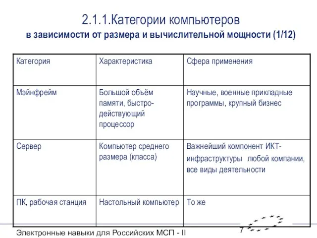 Электронные навыки для Российских МСП - II 2.1.1.Категории компьютеров в зависимости от