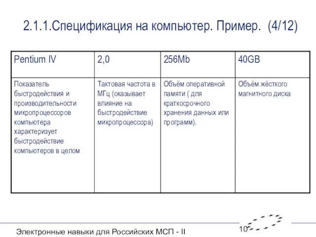 Электронные навыки для Российских МСП - II 2.1.1.Спецификация на компьютер. Пример. (4/12)